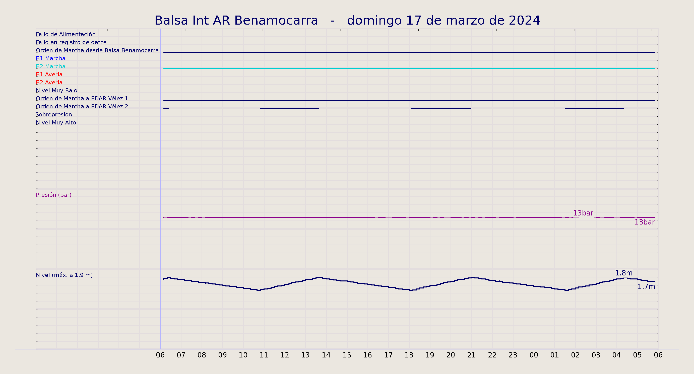 ../../imagenes/vid/2024/Balsa Int AR Benamocarra/2024-03-17 Balsa Int AR Benamocarra.png